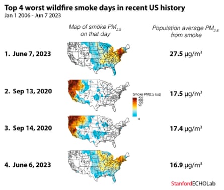 Stanford University researchers find that aerial contamination successful US from wildfire fume is worst successful caller recorded history.