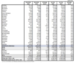 European car sales