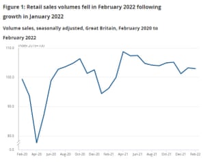 Trivdaily - Uk Consumer Confidence Slides; Less Than Half Of Fuel Duty Cut Passed On – Business Live 64 Uk Retail Sales