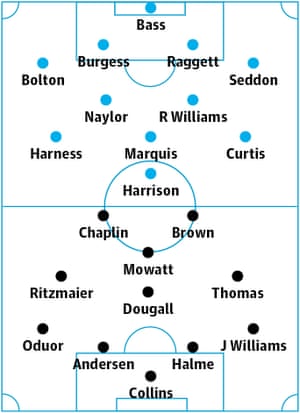 Portsmouth v Barnsley: probable starters in bold, contenders in light.