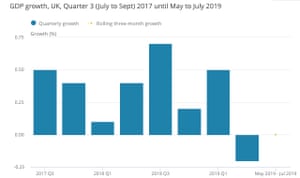 UK GDP