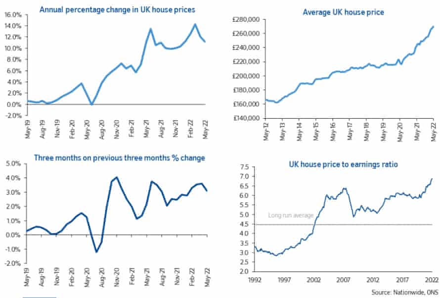 UK house prices