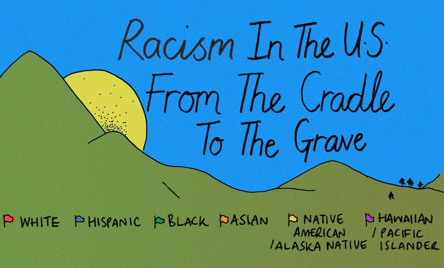 Four seasons of racism