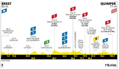 Stage 2 floor plan Tour de France Femmes