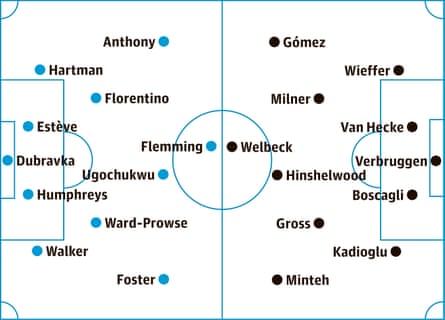 probable starters, contenders in italics
