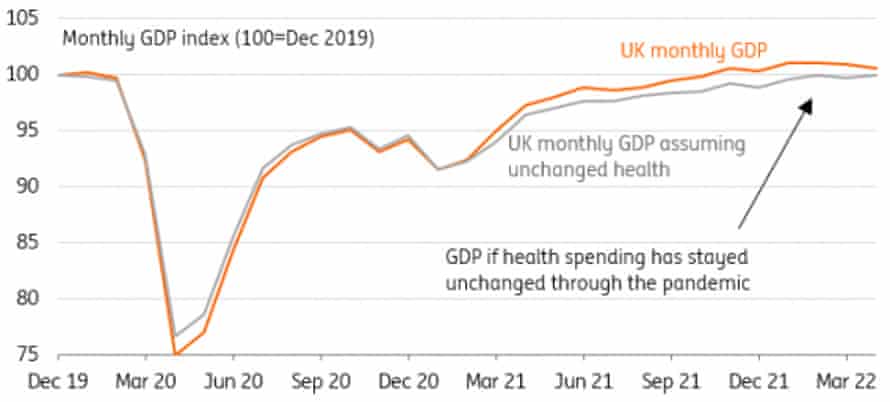 UK GDP