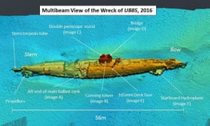 Seabed scan image of U-boat wreck found off Scotland
