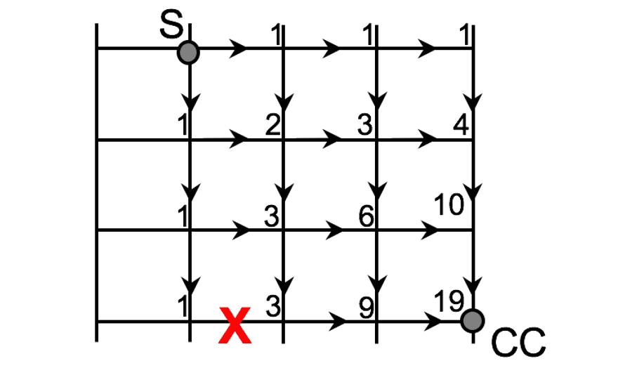 Did You Solve It Are You Smarter Than A Singaporean Ten Year Old Mathematics The Guardian