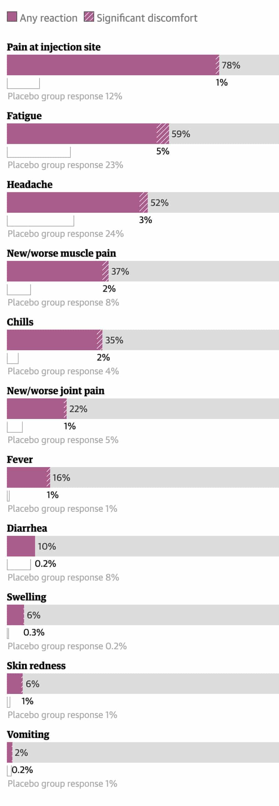 Booster vaccine side effects pfizer