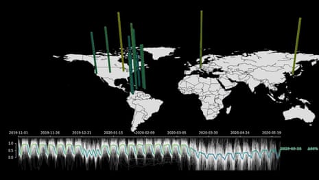 Graphic shows how world went quiet during coronavirus lockdowns – video