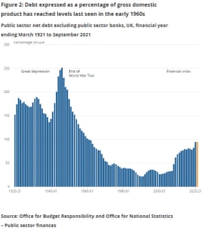 finances publiques britanniques