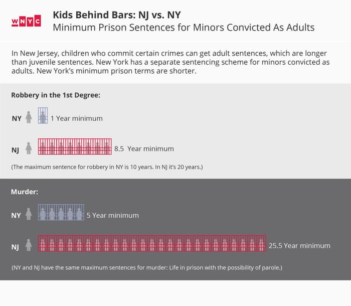 Should Children Be Tried As Adults Should Children Be Tried As Adults