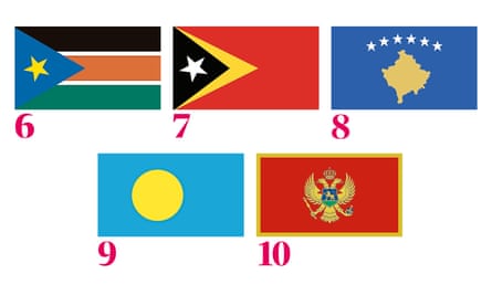 Quiz Drapeaux