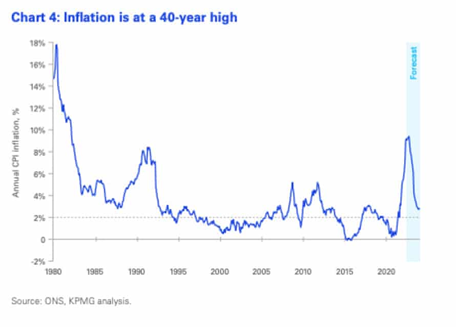 inflación del Reino Unido