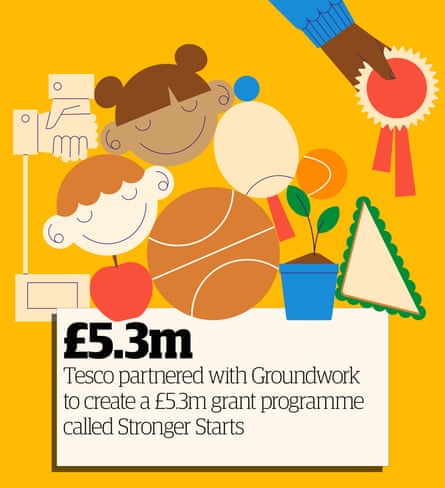 Illustration of people, sports equipment and a medal with the text: Tesco partnered with Groundwork to create a £5.3m grant programme called Stronger Starts