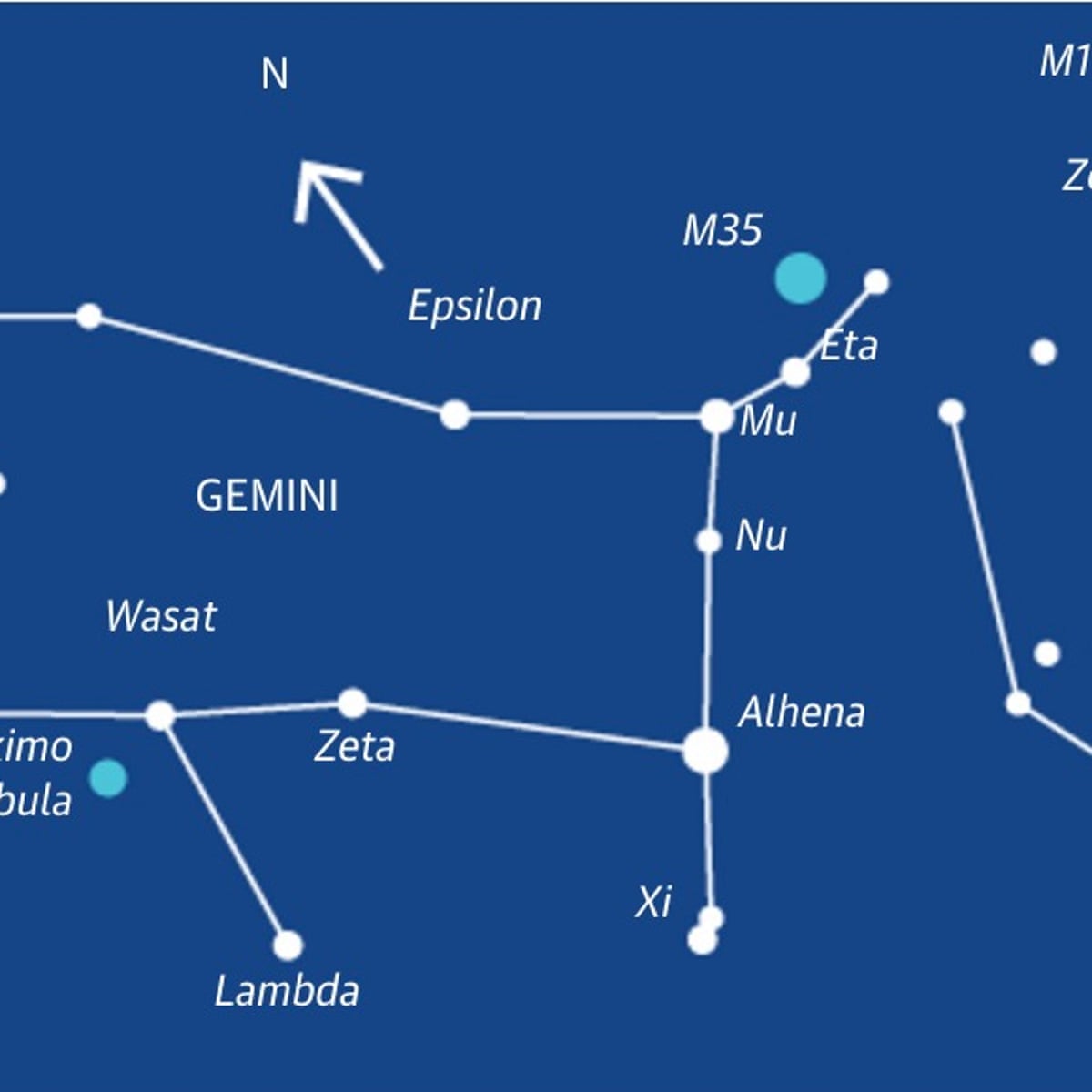 Gemini Zodiac Names Horoscopeaz gemini-zodiac-names-horoscopeaz
