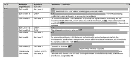 An excerpt from one log of cases sent to the federal health department.