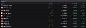 European stock markets this morning
