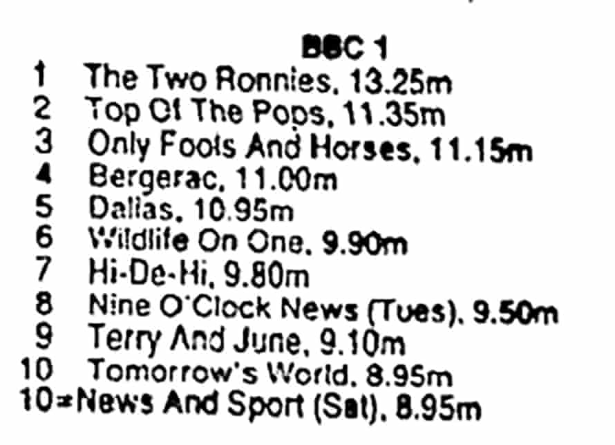 BBC1's top 10 shows that week.
