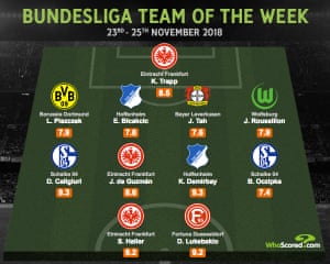 Infographic: WhoScored