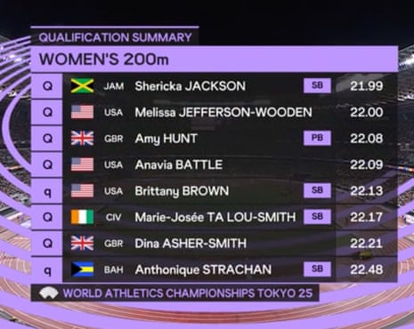 the 200m finalists