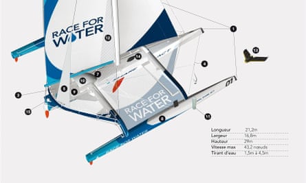 The Race for Water Odyssey is a racing catamaran that Servan-Schreiber describes as “incredibly uncomfortable,” with no toilet onboard, no lighting in the hallways, two bunk beds for six people.