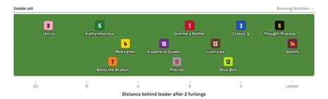 Pace map for Filly & Mare Turf