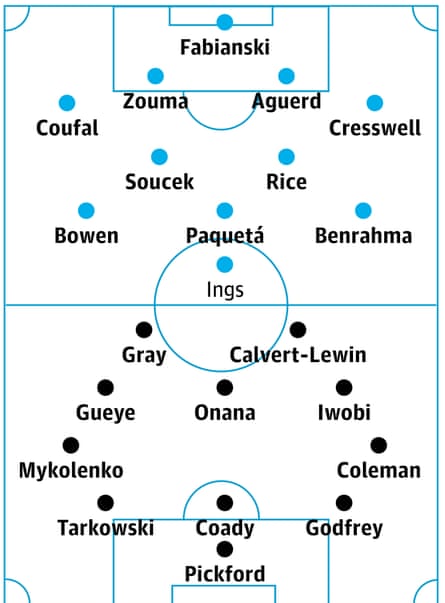 West Ham v Everton