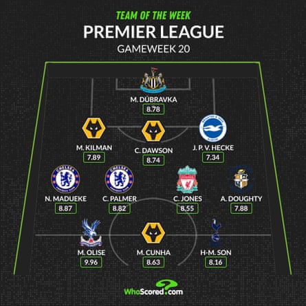 Graphic of Premier League team of the week for Gameweek 20