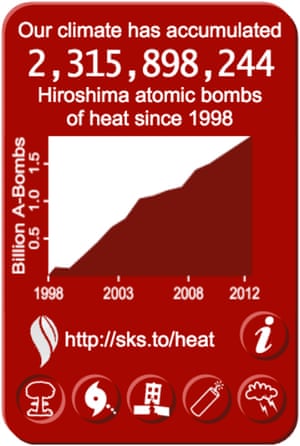 Widget counting global heat accumulation, up to 2.3 billion atomic bomb detonations since 1998.