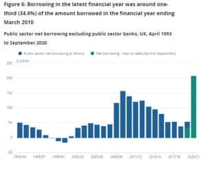 UK public finances by years