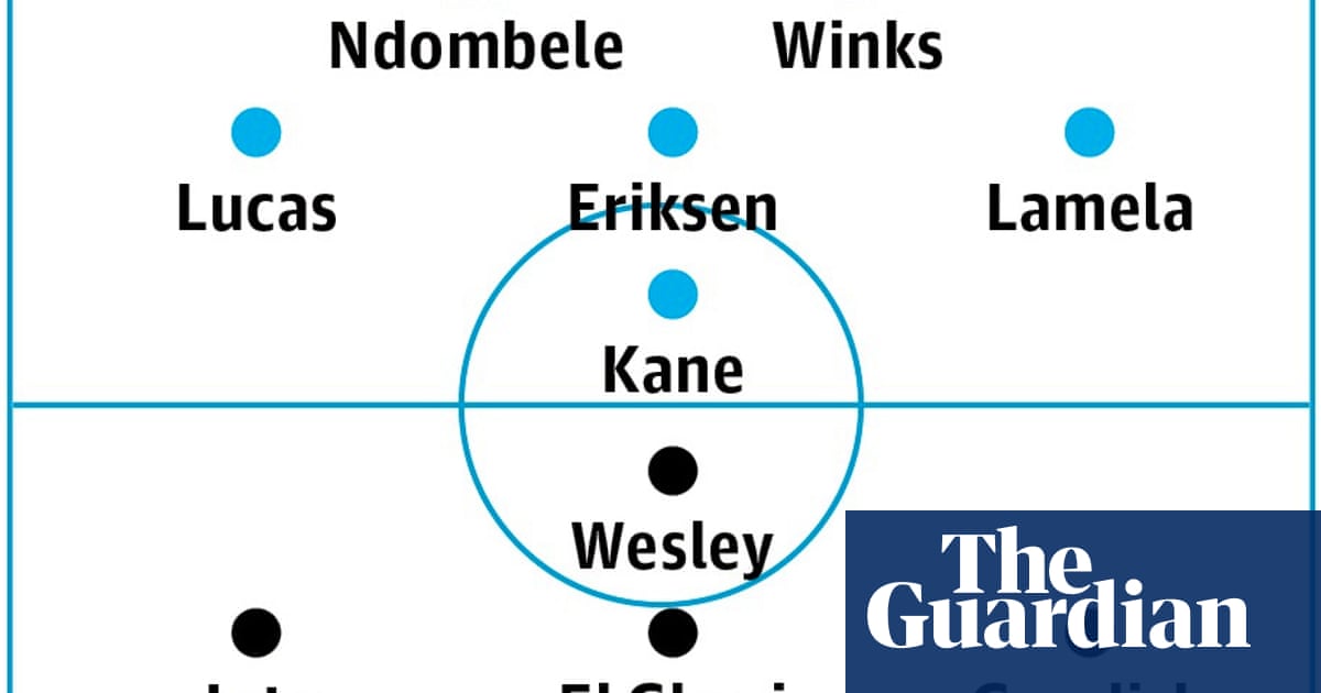 Tottenham v Aston Villa: match preview