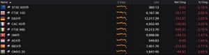 Stock markets fell across Europe on Thursday morning.
