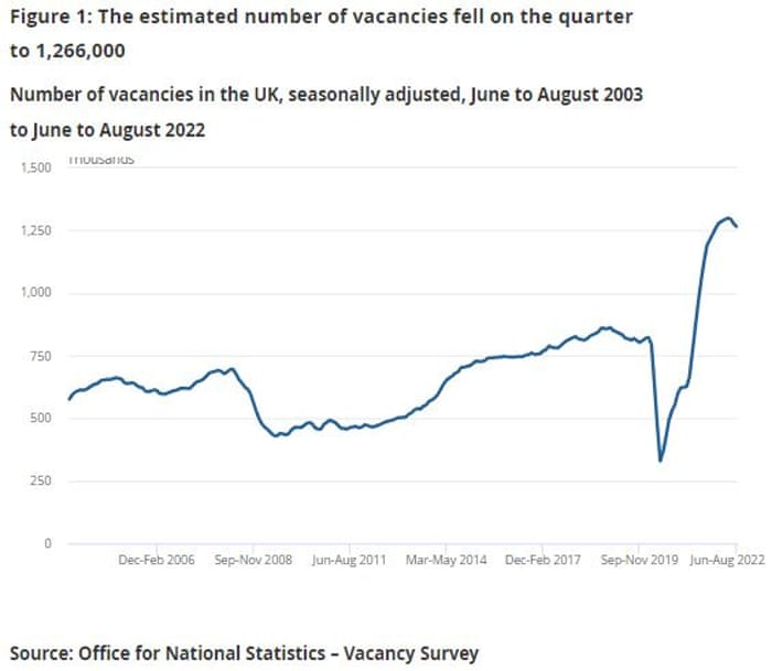 UK vacancies