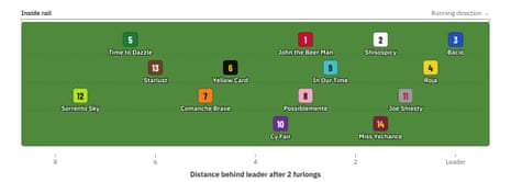 Pace map for Turf Sprint