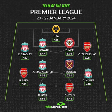 Premier League team of the week