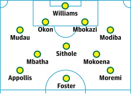 South Africa probable lineup