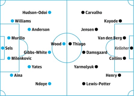 Nottingham Forest v Brentford: probable starters in bold, contenders in italics