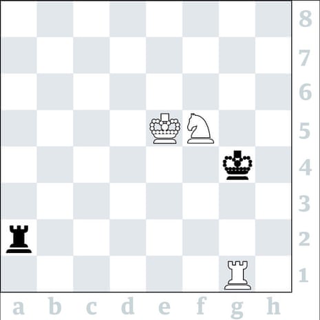 ChessBase India - Two squares in the position stand out