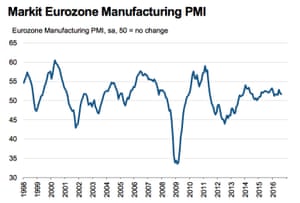 August eurozone manufacturing PMI