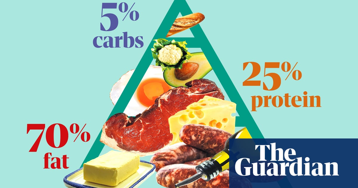 High on fat, low on evidence: the problem with the keto diet ...