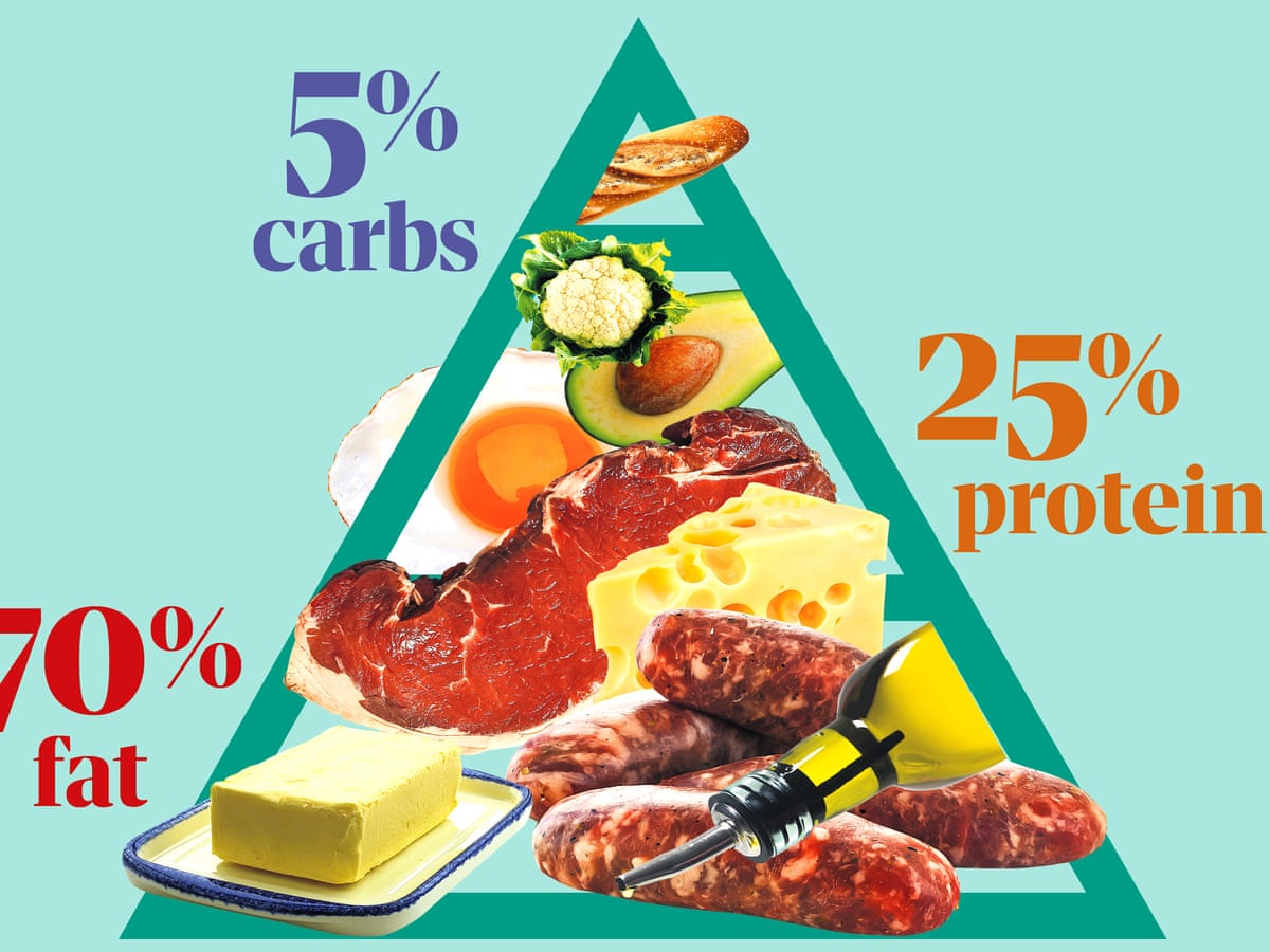 fat intake keto diet