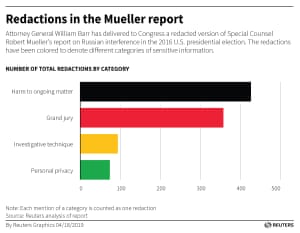 Redactions