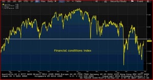 Bloomberg financial conditions index