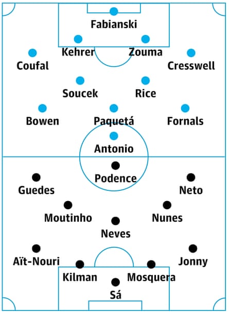 West Ham vs Wolves