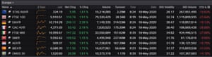 European stock markets, 18 May 2020