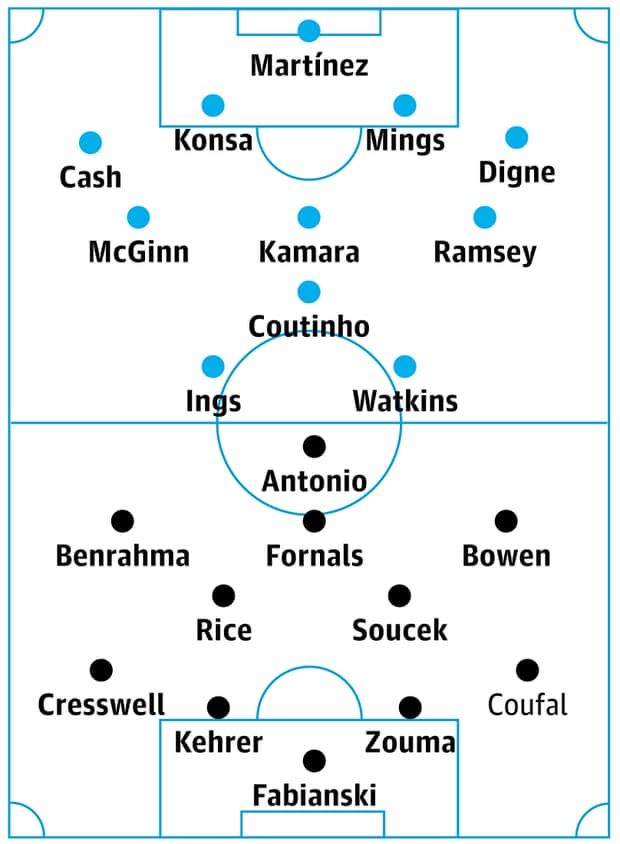 Aston Villa v Brentford