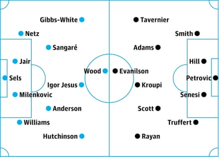Nottingham Forest v Bournemouth