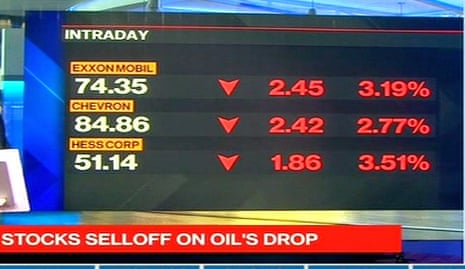 US oil prices