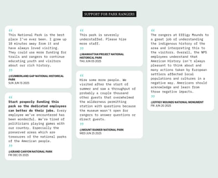 Slide 06 of theme analysis of QR codes responses at national parks. Guardian Design